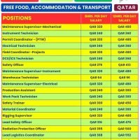  Qatar Vacancy Today 