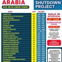 Saudi Arabia Jobs