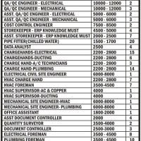 Dubai Jobs For Indians