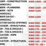 Kuwait Recruitment Agencies List