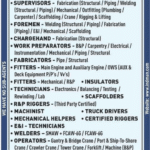 Saudi Arabia Company Job