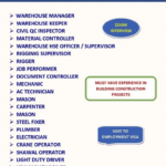 Dubai Company Jobs Online Apply