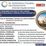 Oman Jobs Today