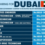 Job Vacancies in Dubai