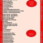  Qatar Job Vacancy 