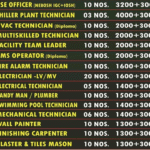 Job Offers in Qatar
