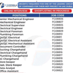 Job Openings in Dubai