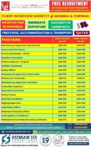  Qatar Vacancy Today 