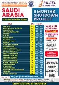 Saudi Arabia Jobs
